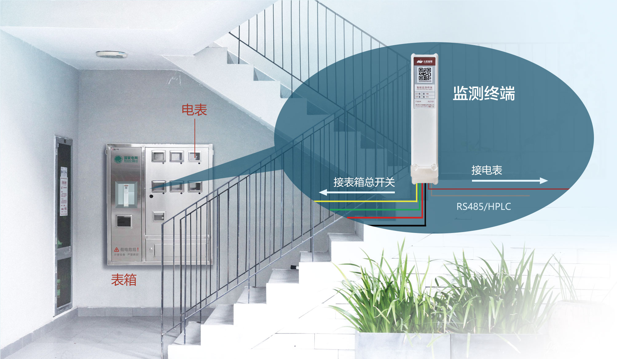 項(xiàng)目案例（二）