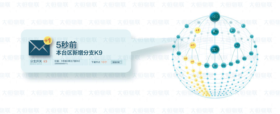 臺區(qū)智能管理系統(tǒng)的技術(shù)突破(圖2) 臺區(qū)智能管理系統(tǒng)的技術(shù)突破(圖2)