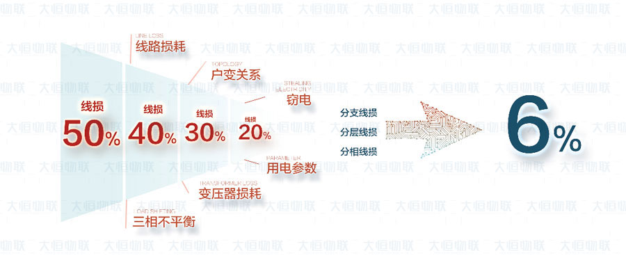 臺區(qū)智能管理系統(tǒng)的技術(shù)突破(圖3) 臺區(qū)智能管理系統(tǒng)的技術(shù)突破(圖3)