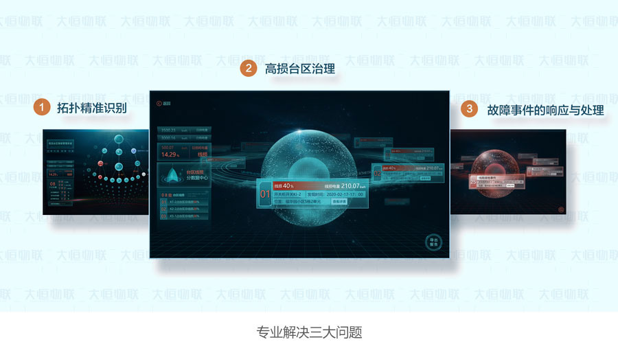 臺(tái)區(qū)智能管理系統(tǒng)總概(圖1) 臺(tái)區(qū)智能管理系統(tǒng)總概(圖1)