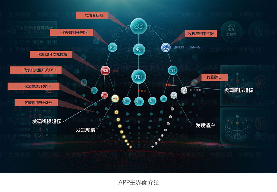 臺(tái)區(qū)智能管理系統(tǒng)總概(圖2) 臺(tái)區(qū)智能管理系統(tǒng)總概(圖2)