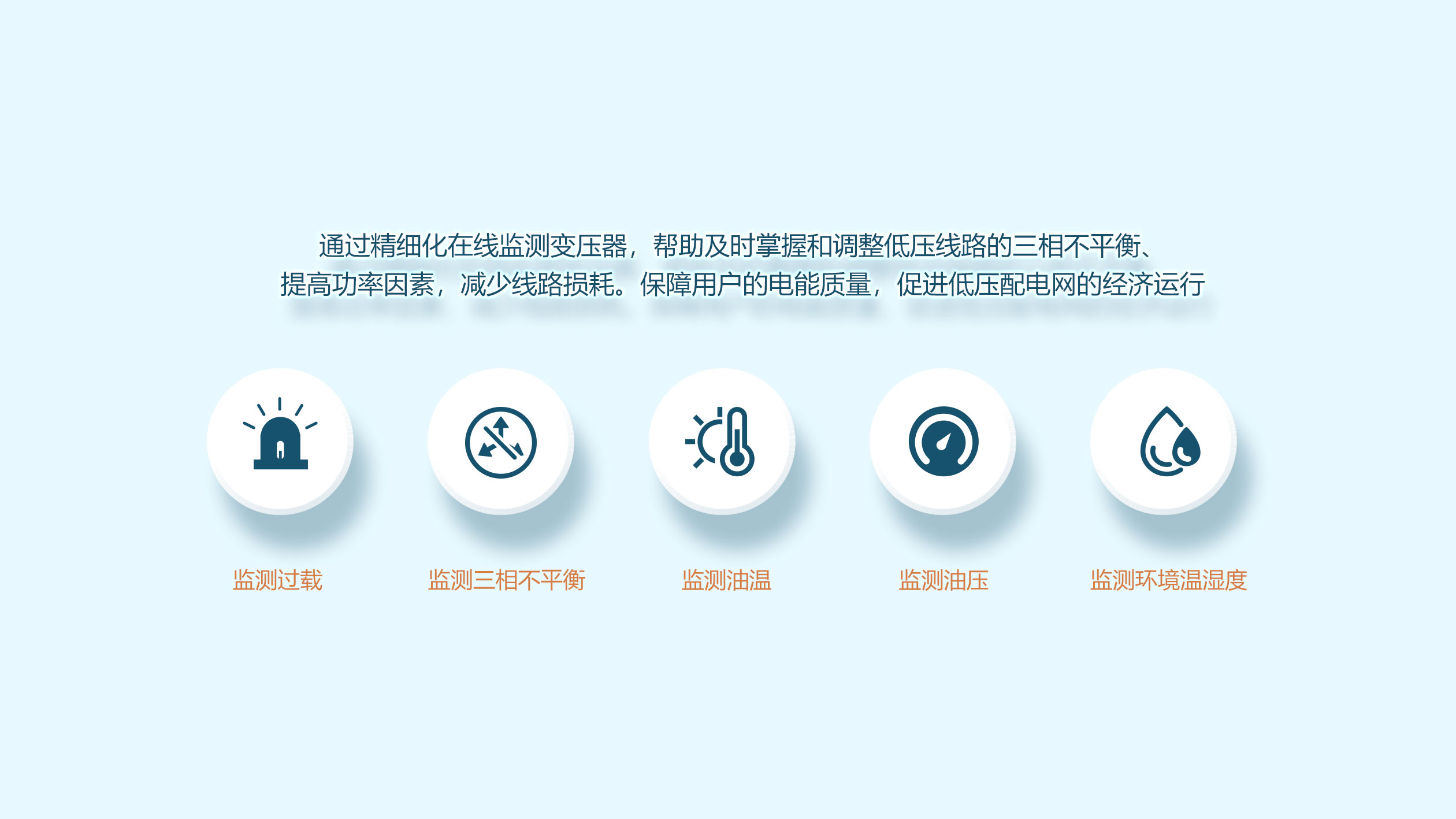 臺區(qū)智能管理系統(tǒng)的功能介紹(圖6) 臺區(qū)智能管理系統(tǒng)的功能介紹(圖6)