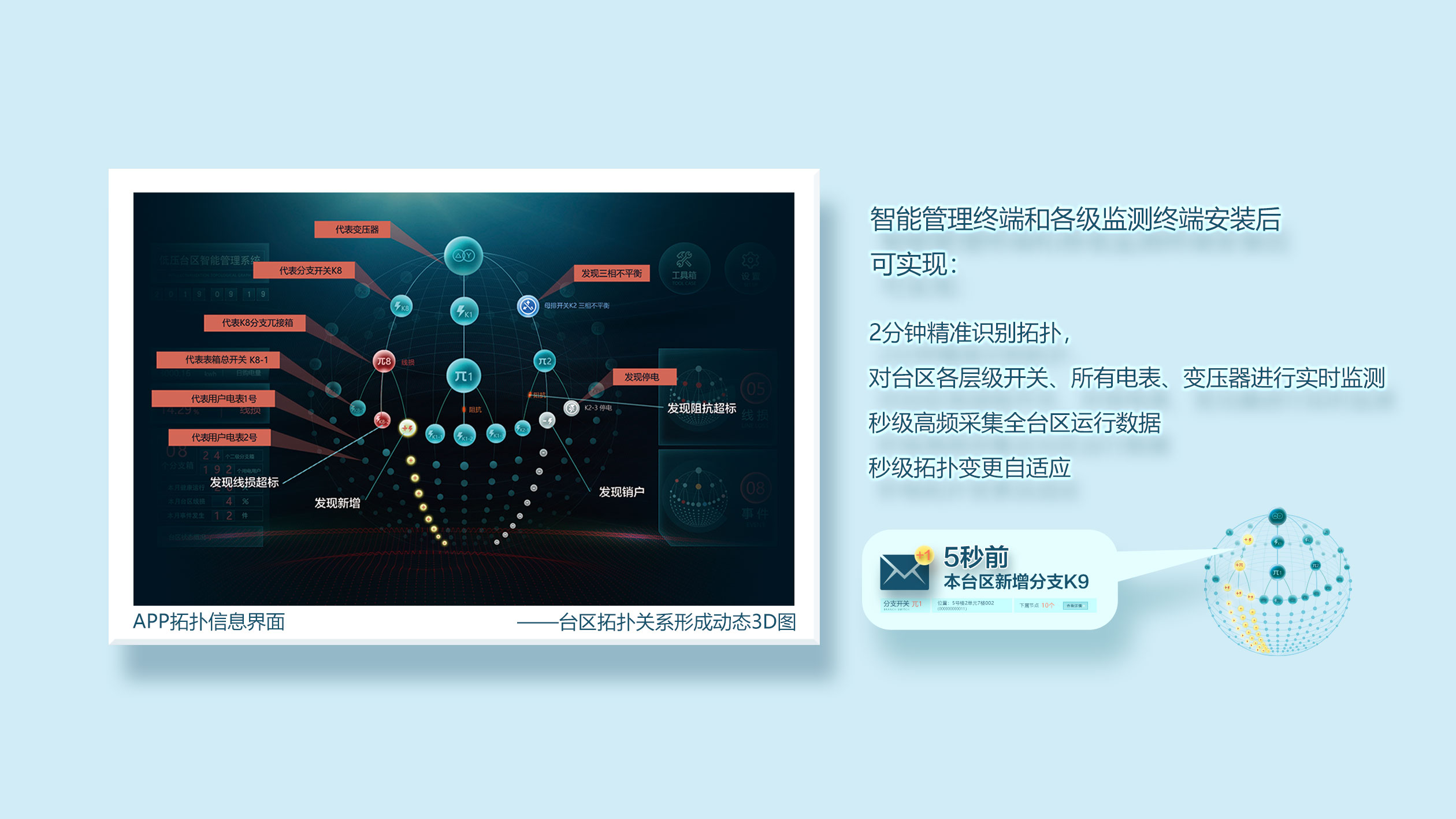 臺區(qū)智能管理系統(tǒng)的功能介紹(圖1) 臺區(qū)智能管理系統(tǒng)的功能介紹(圖1)