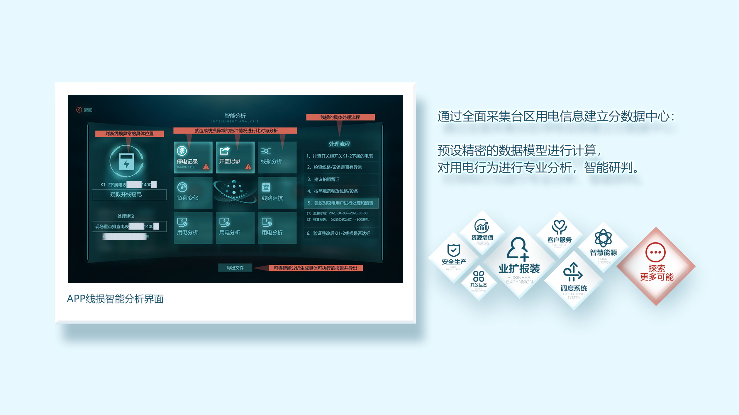 臺區(qū)智能管理系統(tǒng)的功能介紹(圖4) 臺區(qū)智能管理系統(tǒng)的功能介紹(圖4)