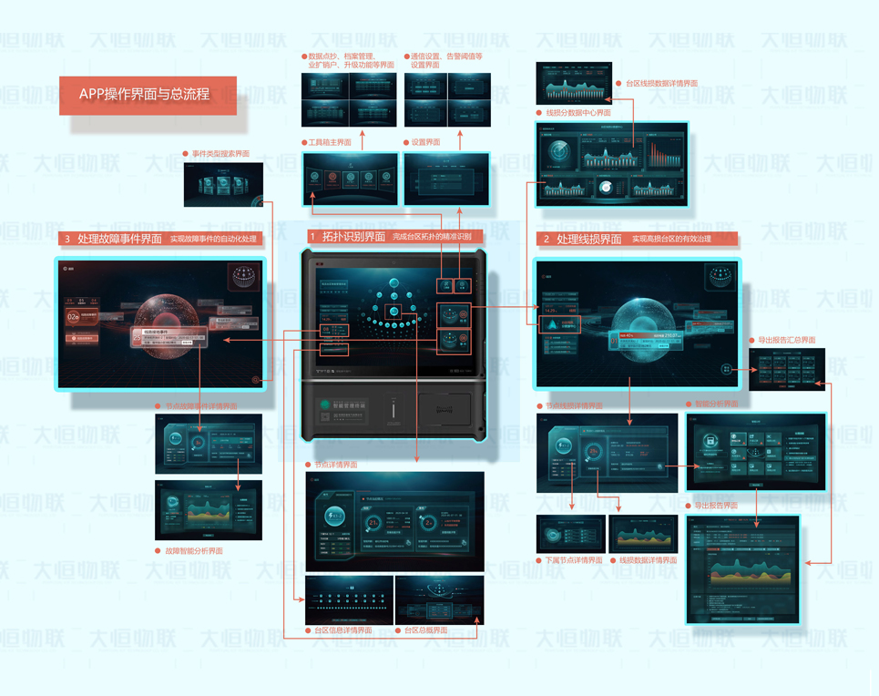 臺區(qū)智能管理系統(tǒng)的功能介紹